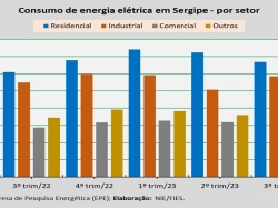 consumo de energia_setor_3trim_23.jpg
