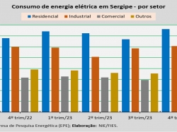 consumo de energia_setor_4trim_23.jpg
