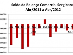 balançca_abr2012.jpg