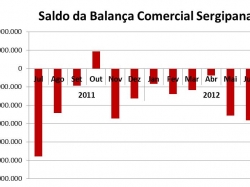 balança_jul2012.jpg