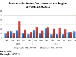 balança_setembro2012.jpg