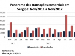 balanca_novembro2012.jpg