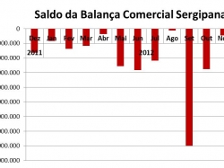 balança_dez2012.jpg