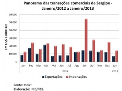 balança_janeiro2013.jpg