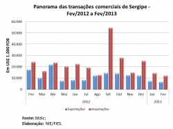 balanca_fevereiro2013.jpg