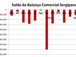 balança_mar2013.jpg