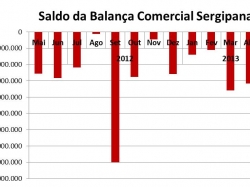 balança_mai2013.jpg