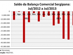 balanca_julho2013.jpg