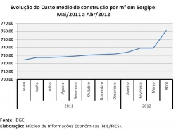 custoconst_abril2012.jpg