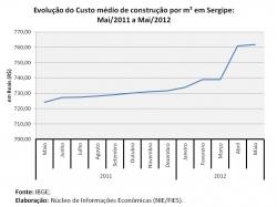 construcao_maio2012.jpg