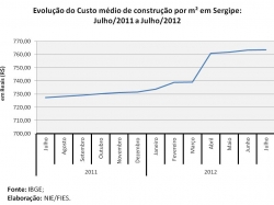 cconstrucao_julho2012.jpg