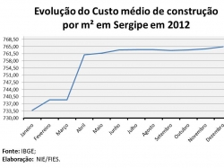 custo_dezembro2012.jpg