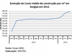 custo_março2013.jpg