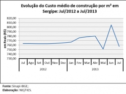 custo_julho2013.jpg