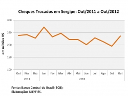 cheques_outubro2012.jpg