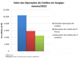 operacoes_jan2012.jpg