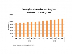 operacoes_credito_maio2012.jpg