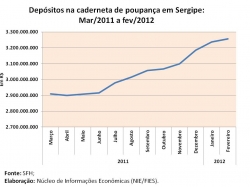 poupança_fev2012.jpg