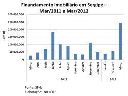 financiamento imob_março_2012.jpg