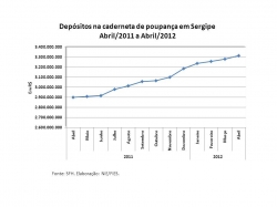 poupanca_abril2012.jpg