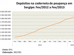 poupanca_fev2013.jpg