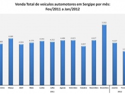 vendadeveiculos_fev2012.jpg