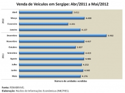 veiculos_abril2012.jpg