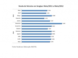 veiculos_maio2012.jpg