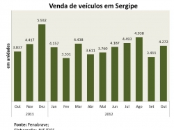 Venda de veículos - Outubro 2012.jpg