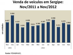 veiculos_novembro2012.jpg