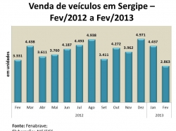 vendadeveiculos_fevereiro2013.jpg