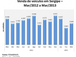 vveiculos_março2013.jpg