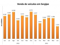veiculos_jun2013.jpg