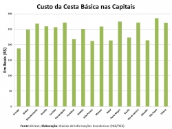 cesta_basica_jan12.jpg