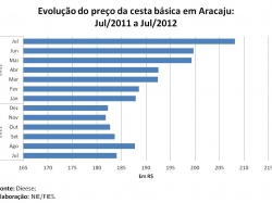 cesta básica_julho 2012.jpg