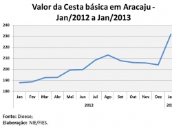 cestabasica_janeiro2013.jpg