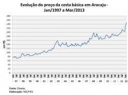 cestabasica_março2013.jpg