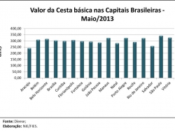 cestabasica_maio2013.jpg