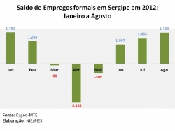 emprego_agosto2012.jpg