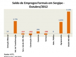 emprego_outubro2012.jpg