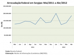 Arrecfed_abril2012.jpg