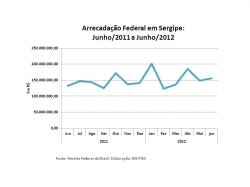 Arrecadacao_junho2012.jpg