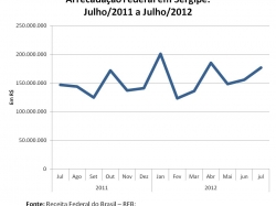 arrecfederal_julho2012.jpg