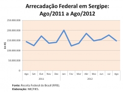 arrecfederal_agosto2012.jpg