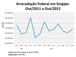 arrecfederal_outubro2012.jpg