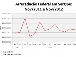 arrec_federal_novembro2012.jpg