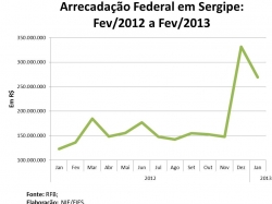 arrecfed_fevereiro2013.jpg