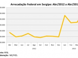 arrec_abril2013.jpg