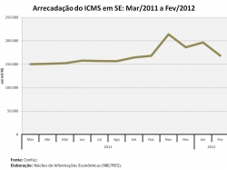 icms_fev2012.jpg