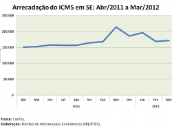 icms_março2012.jpg